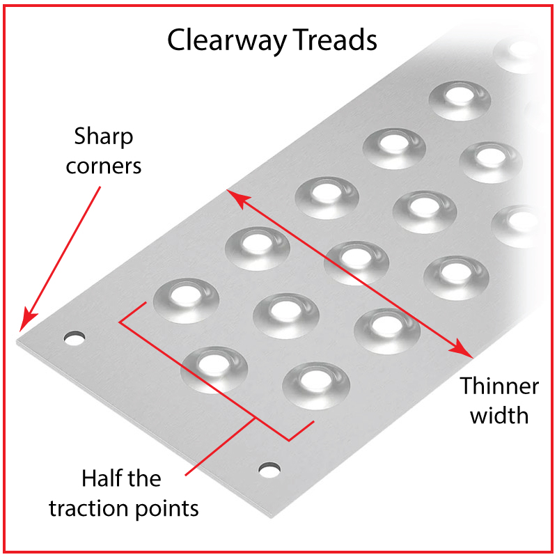 Clearway Treads - fewer traction points, sharp corners