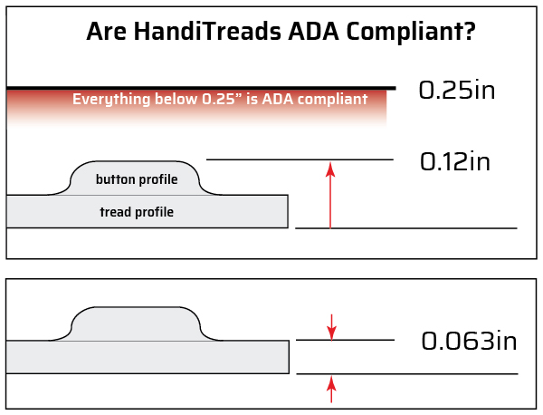 HandiTreads are ADA compliant - an excellent non-slip solution